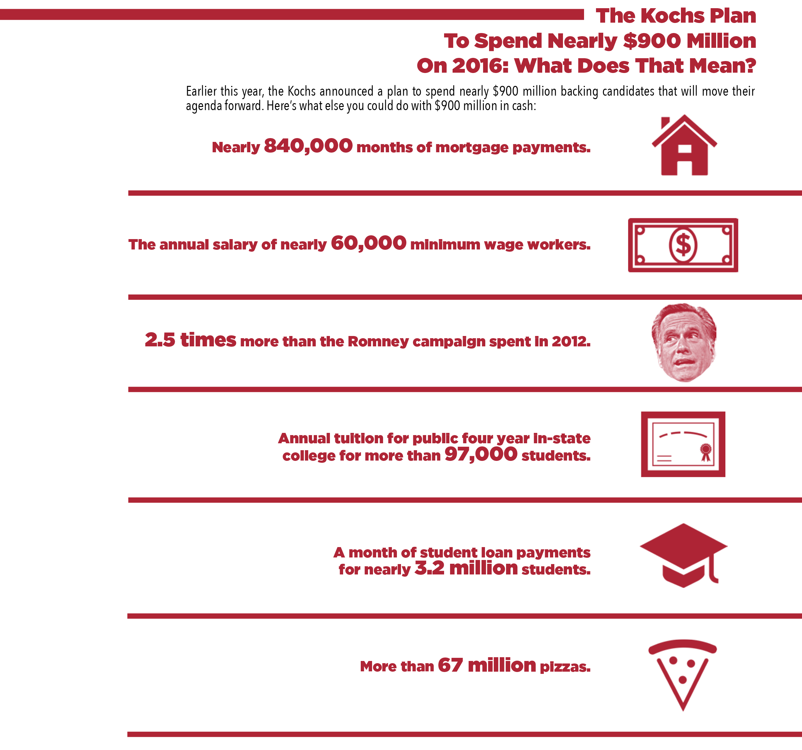 Koch-Plan-Infographic